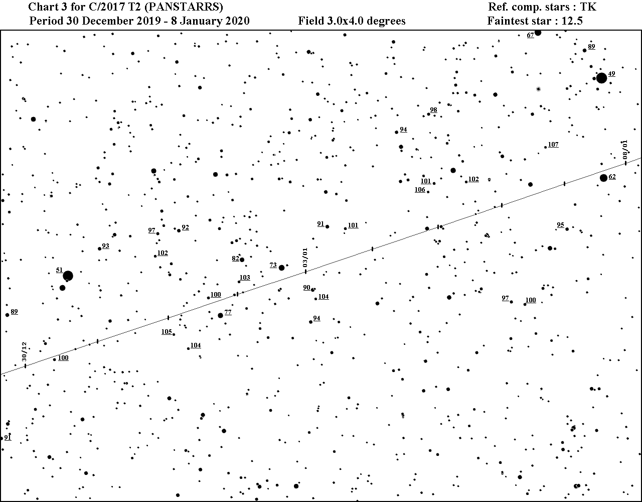 comets-charts