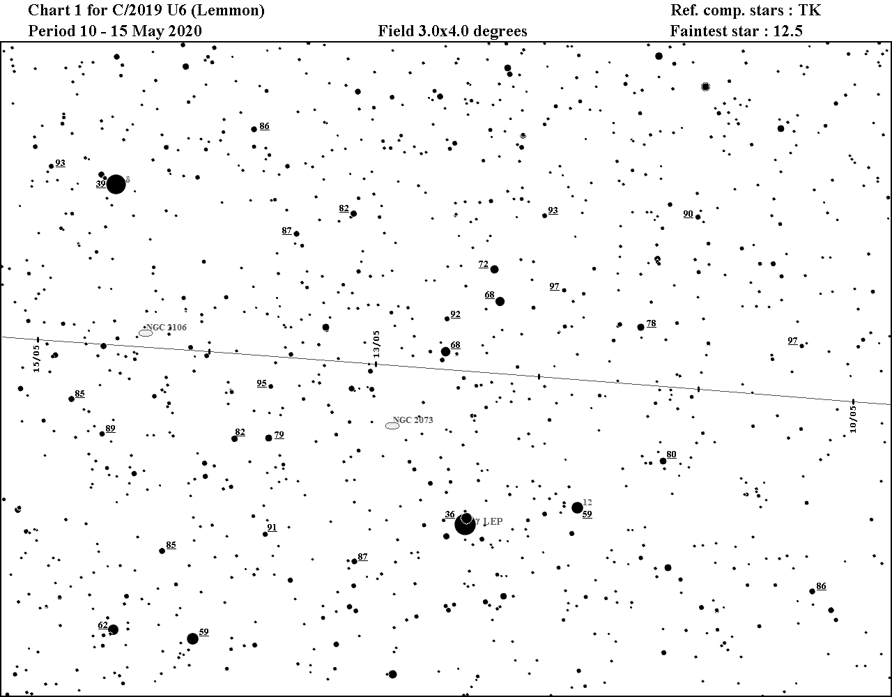 comets-charts